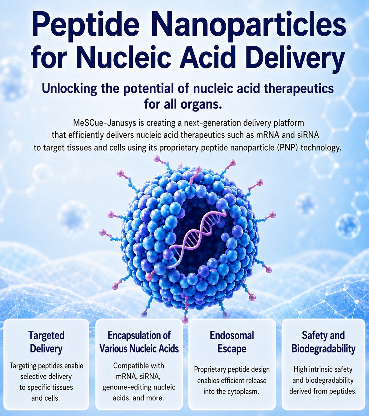 Peptide Nanoparticles for Nucleic Acid Delivery