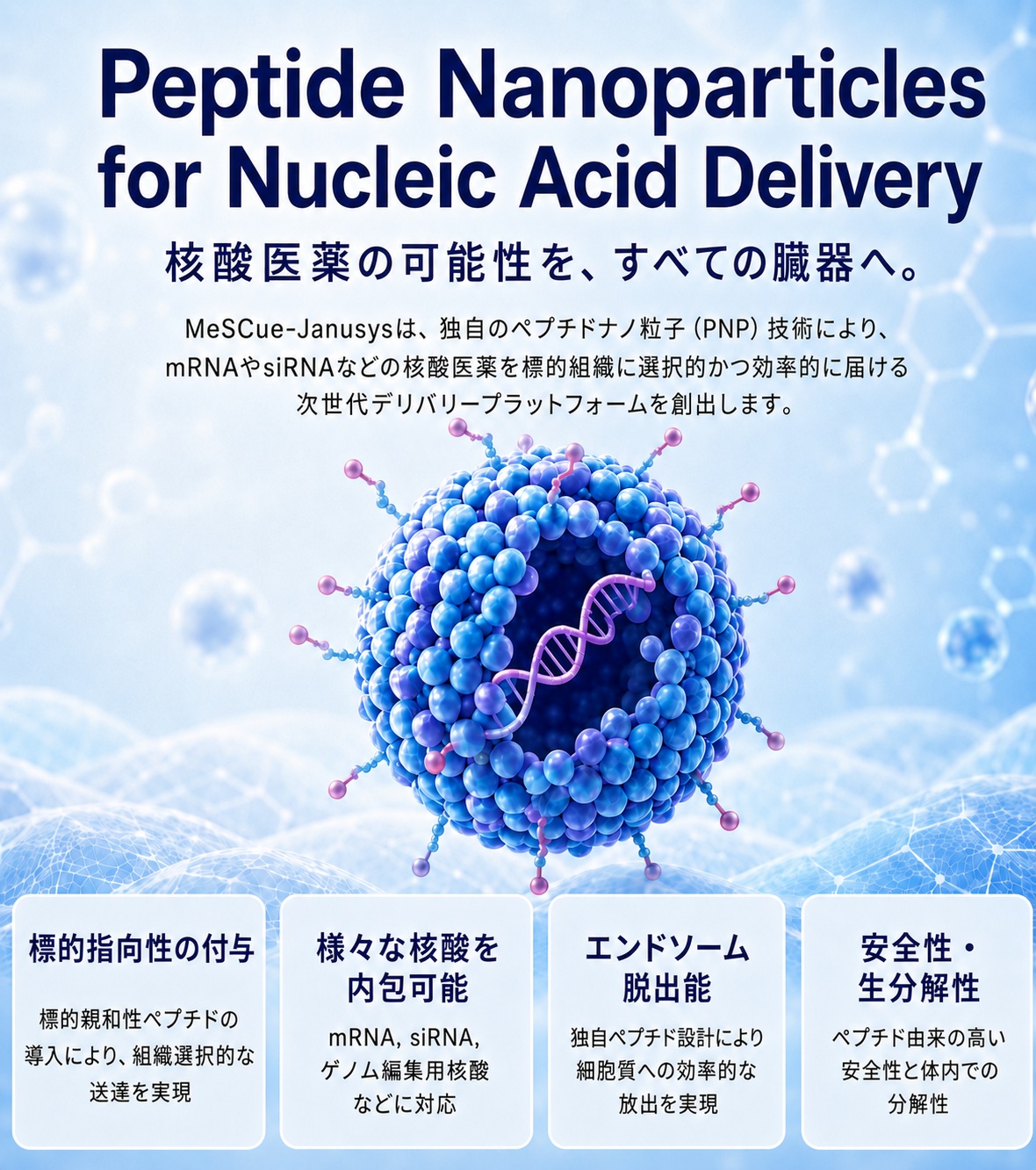 Peptide Nanoparticles for Nucleic Acid Delivery